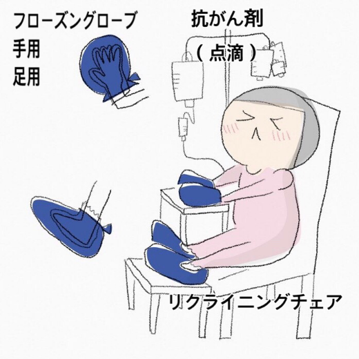 抗がん治療用 フローズングローブ 冷却用手袋・足袋 フローズンカバー